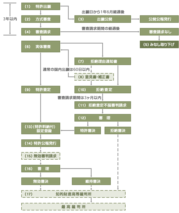 邽߂̎葱